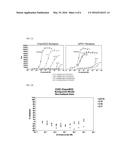 TOPICAL FORMULATIONS OF CHEMERIN C15 PEPTIDES FOR THE TREATMENT OF     DERMATOLOGICAL CONDITIONS diagram and image