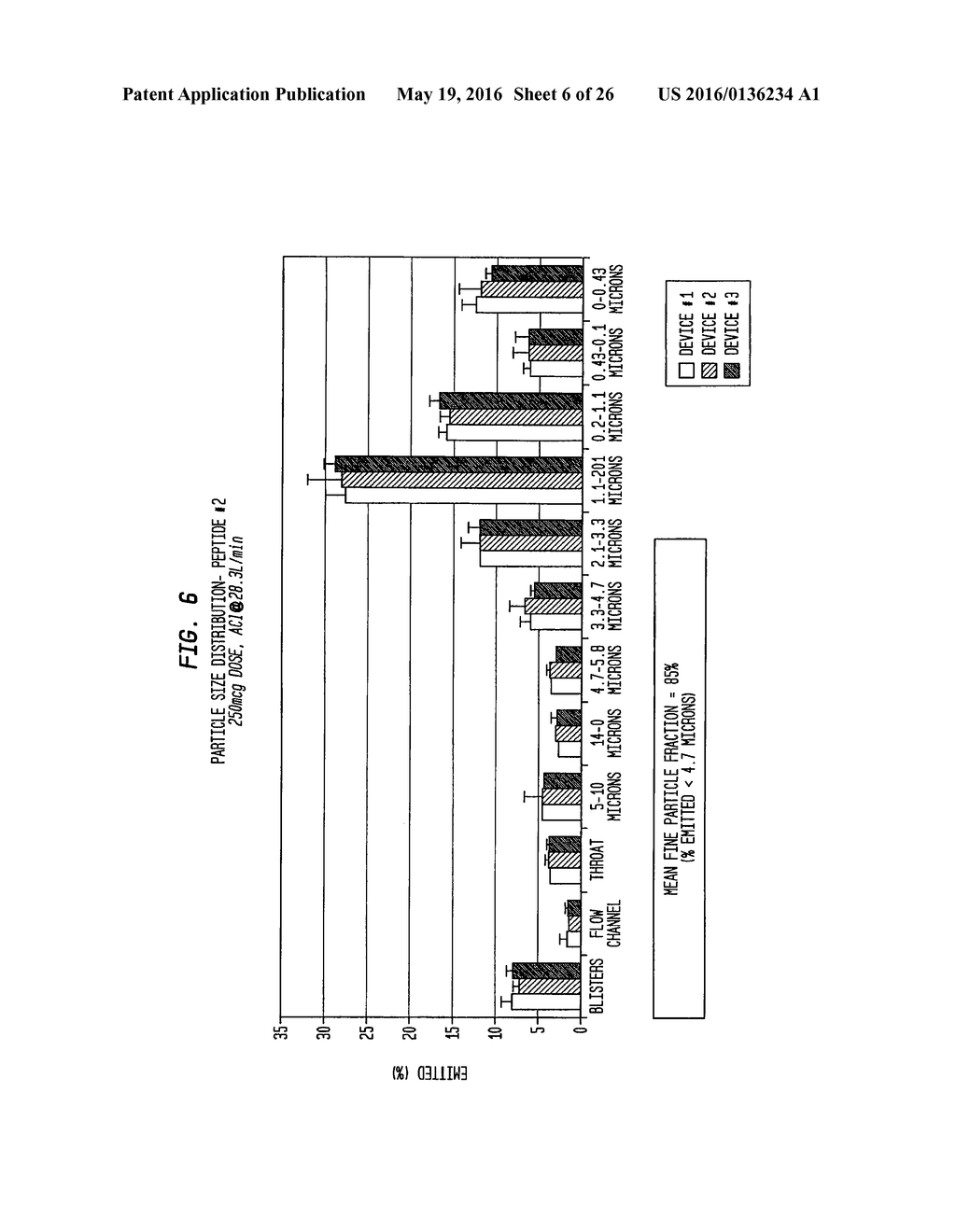 Compositions and Methods for Preventing or Treating Diseases, Conditions,     or Processes Characterized by Aberrant Fibroblast Proliferation and     Extracellular Matrix Deposition - diagram, schematic, and image 07