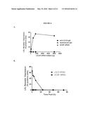 Compositions and Methods of Altering Cholesterol Levels diagram and image