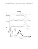 Compositions and Methods of Altering Cholesterol Levels diagram and image