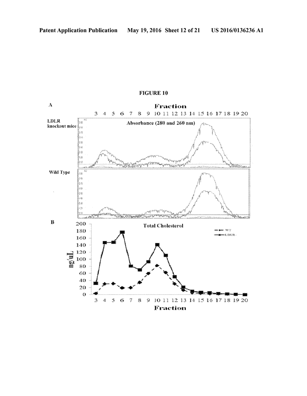 Compositions and Methods of Altering Cholesterol Levels - diagram, schematic, and image 13