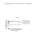 Compositions and Methods of Altering Cholesterol Levels diagram and image