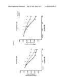 BETA-CASEIN A2 AND REDUCING OR PREVENTING SYMPTOMS OF LACTOSE INTOLERANCE diagram and image