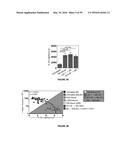 METHODS OF USE FOR IL-22 PROMOTING REJUVENATION OF THYMIC AND BONE MARROW     FUNCTION diagram and image