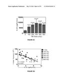 METHODS OF USE FOR IL-22 PROMOTING REJUVENATION OF THYMIC AND BONE MARROW     FUNCTION diagram and image