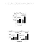 METHODS OF USE FOR IL-22 PROMOTING REJUVENATION OF THYMIC AND BONE MARROW     FUNCTION diagram and image