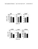 METHODS OF USE FOR IL-22 PROMOTING REJUVENATION OF THYMIC AND BONE MARROW     FUNCTION diagram and image