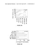 METHODS OF USE FOR IL-22 PROMOTING REJUVENATION OF THYMIC AND BONE MARROW     FUNCTION diagram and image