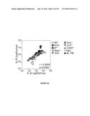 METHODS OF USE FOR IL-22 PROMOTING REJUVENATION OF THYMIC AND BONE MARROW     FUNCTION diagram and image