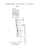 Novel Uses of GLP-1 Receptor Agonists in Patients Treated with Insulin     and/or Suffering from Type 1 Diabetes diagram and image