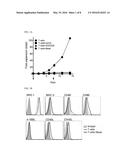 CD4 T Cell Vaccine and Use Thereof diagram and image