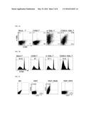 CD4 T Cell Vaccine and Use Thereof diagram and image