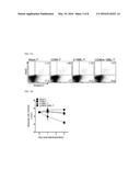 CD4 T Cell Vaccine and Use Thereof diagram and image