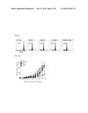 CD4 T Cell Vaccine and Use Thereof diagram and image