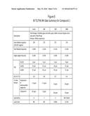 PHARMACEUTICAL COMPOSITIONS HAVING IMPROVED STORAGE STABILITY diagram and image