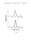 PHOTOACTIVATABLE LIPID-BASED NANOPARTICLES AS VEHICLES FOR DUAL AGENT     DELIVERY diagram and image