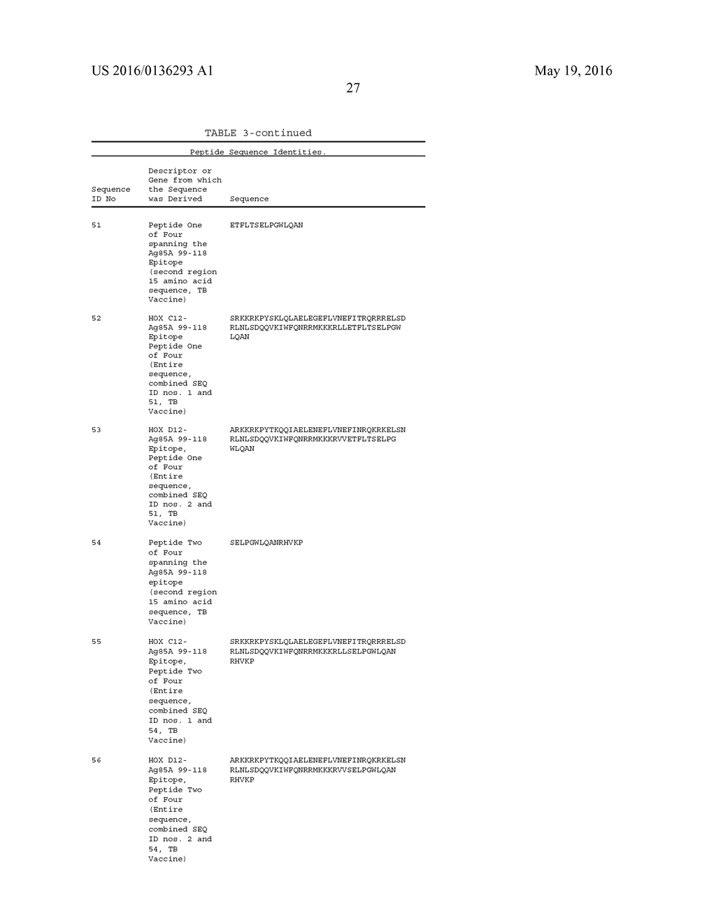 STRUCTURE, MANUFACTURING AND USES OF HUMAN-DERIVED CELL-PERMEABLE PEPTIDES     CONJUGATED WITH SPECIFIC BIOLOGICALLY ACTIVE CARGO PEPTIDES - diagram, schematic, and image 47