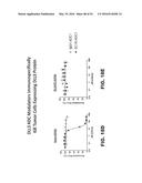 METHODS OF MAKING DLL3 ANTIBODY DRUG CONJUGATES diagram and image