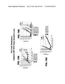 METHODS OF MAKING DLL3 ANTIBODY DRUG CONJUGATES diagram and image