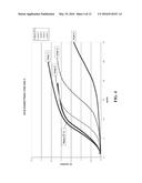 SYNTHETIC SURFACTANT-FREE FINISH, SHEET HAVING SYNTHETIC SURFACTANT-FREE     FINISH, ARTICLES HAVING SHEET WITH SYNTHETIC SURFACTANT-FREE FINISH, AND     RELATED METHODS diagram and image