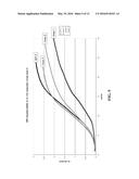 SYNTHETIC SURFACTANT-FREE FINISH, SHEET HAVING SYNTHETIC SURFACTANT-FREE     FINISH, ARTICLES HAVING SHEET WITH SYNTHETIC SURFACTANT-FREE FINISH, AND     RELATED METHODS diagram and image