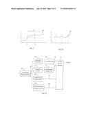 Multifunction Capacitive Sensor for Medical Pump diagram and image