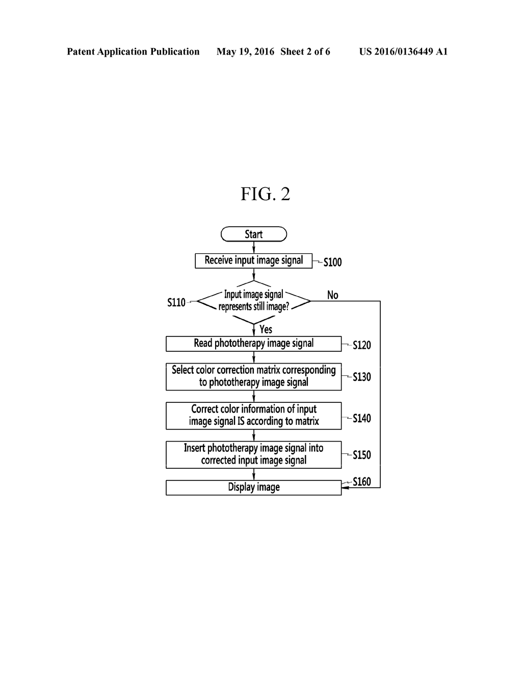 PHOTOTHERAPY DISPLAY DEVICE AND METHOD FOR CONTROLLING THE SAME - diagram, schematic, and image 03