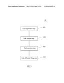 SYSTEM FOR UPGRADING AND SCREENING OF TASK AND ITS IMPLEMENTING METHOD diagram and image