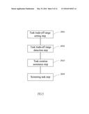 SYSTEM FOR UPGRADING AND SCREENING OF TASK AND ITS IMPLEMENTING METHOD diagram and image