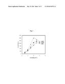 ZEOLITE SCR CATALYSTS WITH IRON OR COPPER diagram and image