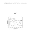 ZEOLITE SCR CATALYSTS WITH IRON OR COPPER diagram and image