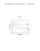 ZEOLITE SCR CATALYSTS WITH IRON OR COPPER diagram and image