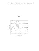 ZEOLITE SCR CATALYSTS WITH IRON OR COPPER diagram and image