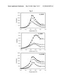 ZEOLITE SCR CATALYSTS WITH IRON OR COPPER diagram and image