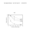 ZEOLITE SCR CATALYSTS WITH IRON OR COPPER diagram and image