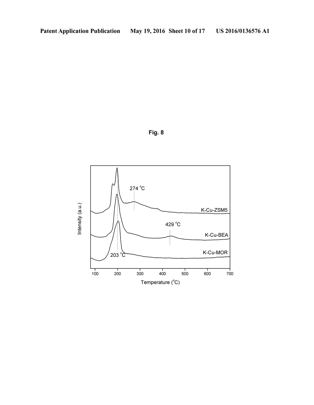 ZEOLITE SCR CATALYSTS WITH IRON OR COPPER - diagram, schematic, and image 11