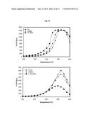 ZEOLITE SCR CATALYSTS WITH IRON OR COPPER diagram and image