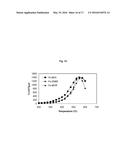 ZEOLITE SCR CATALYSTS WITH IRON OR COPPER diagram and image