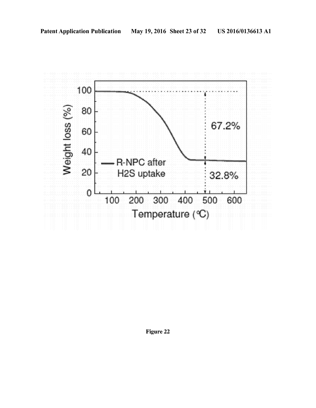 POROUS CARBON MATERIALS FOR CO2 SEPARATION IN NATURAL GAS - diagram, schematic, and image 24