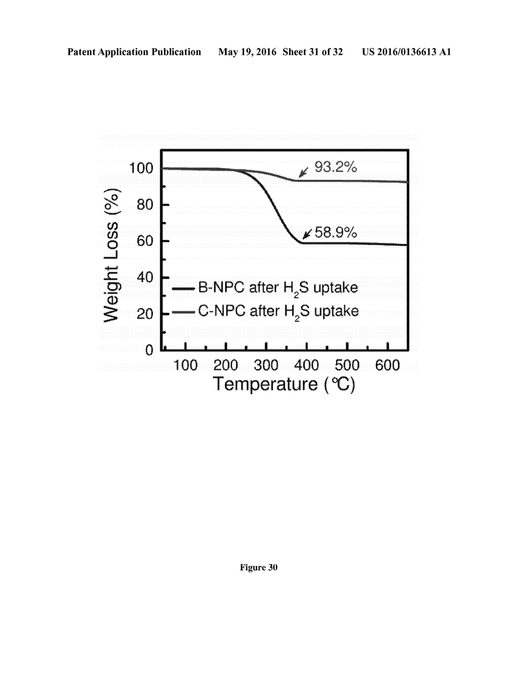 POROUS CARBON MATERIALS FOR CO2 SEPARATION IN NATURAL GAS - diagram, schematic, and image 32