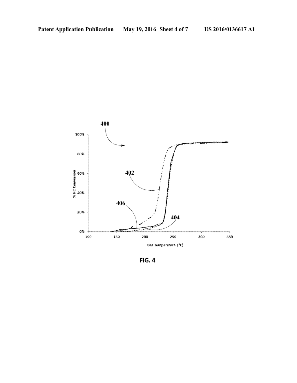 Synergized PGM Catalyst with Low PGM Loading and High Sulfur Resistance     for Diesel Oxidation Application - diagram, schematic, and image 05