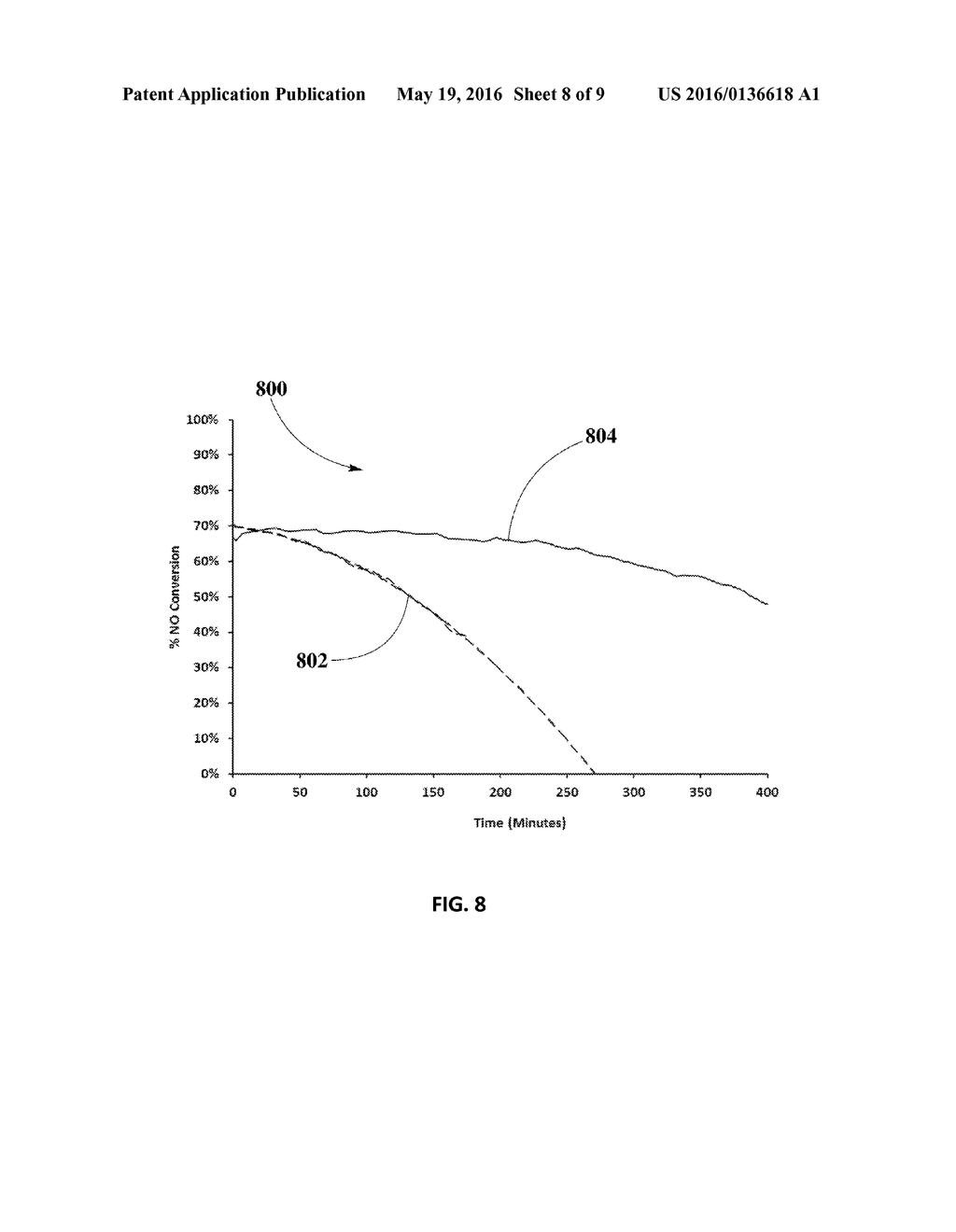 Sulfur-Resistant Synergized PGM Catalysts for Diesel Oxidation Application - diagram, schematic, and image 09