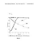 Zero PGM Catalyst Including Cu-Co-Mn Ternary Spinel for TWC Applications diagram and image