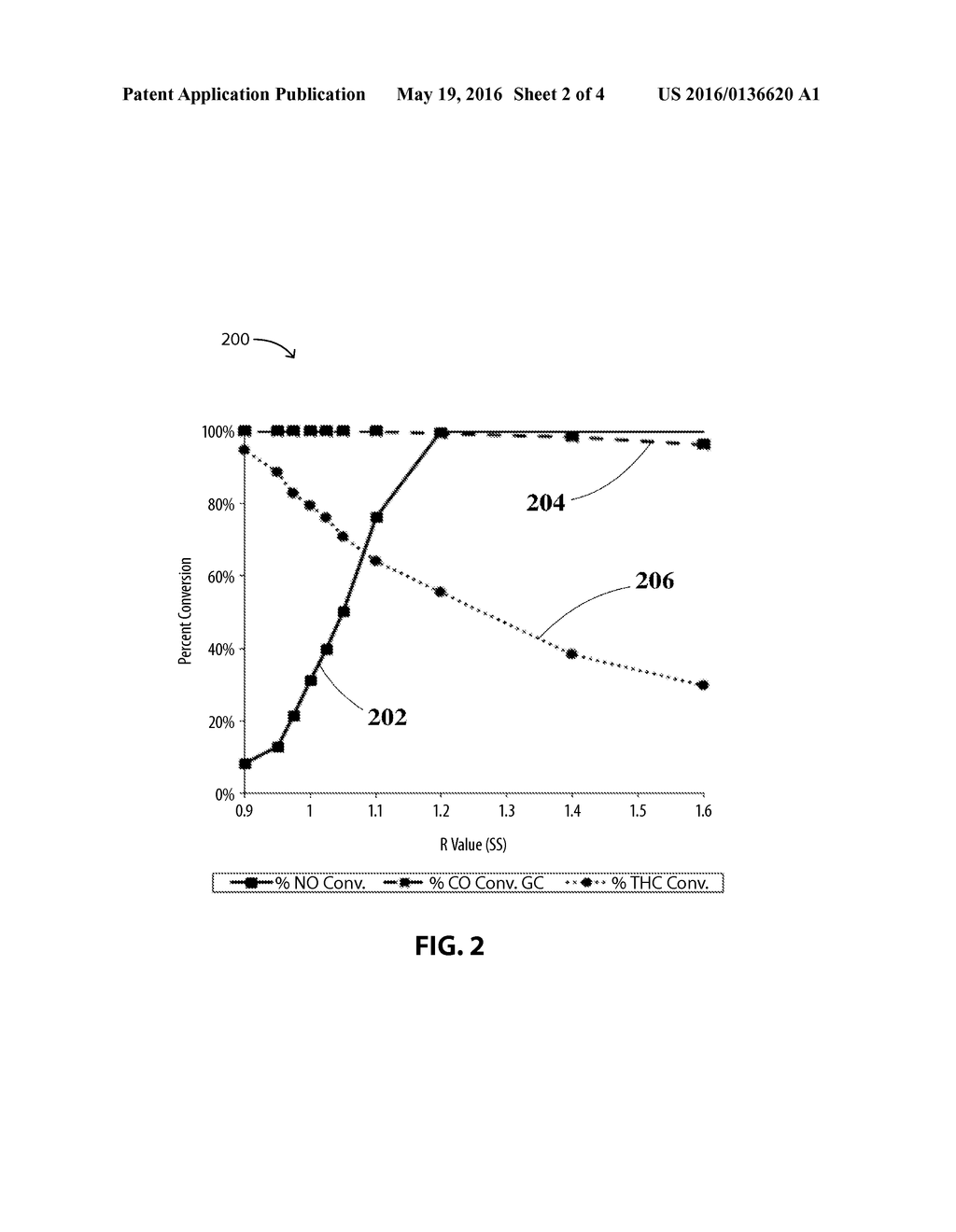 Zero PGM Catalyst Including Cu-Co-Mn Ternary Spinel for TWC Applications - diagram, schematic, and image 03