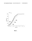 Zero PGM Catalyst Including Cu-Co-Mn Ternary Spinel for TWC Applications diagram and image