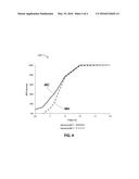 Zero PGM Catalyst Including Cu-Co-Mn Ternary Spinel for TWC Applications diagram and image