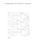 Method of preparing a bidirectional shape-memory actuator and method of     its use diagram and image