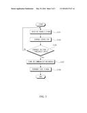 BATTERY MANAGEMENT SYSTEM AND METHOD diagram and image