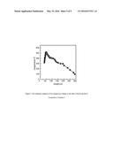 CATALYST FOR PREPARING PHOSGENE AND METHOD FOR PREPARING PHOSGENE USING     THE SAME diagram and image