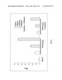 USE OF PERACETIC ACID/HYDROGEN PEROXIDE AND PEROXIDE-REDUCING AGENTS FOR     TREATMENT OF DRILLING FLUIDS, FRAC FLUIDS, FLOWBACK WATER AND DISPOSAL     WATER diagram and image